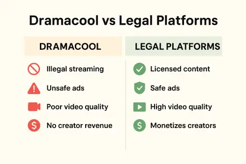 Dramacool Review – Safety, Legality & Streaming Alternatives 3 Dramacool Review – Safety, Legality & Streaming Alternatives