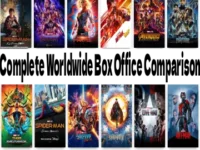 All Marvel Movies — Box Office Comparison