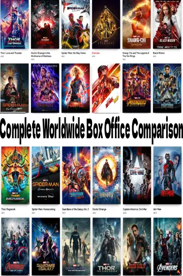 All Marvel Movies — Box Office Comparison